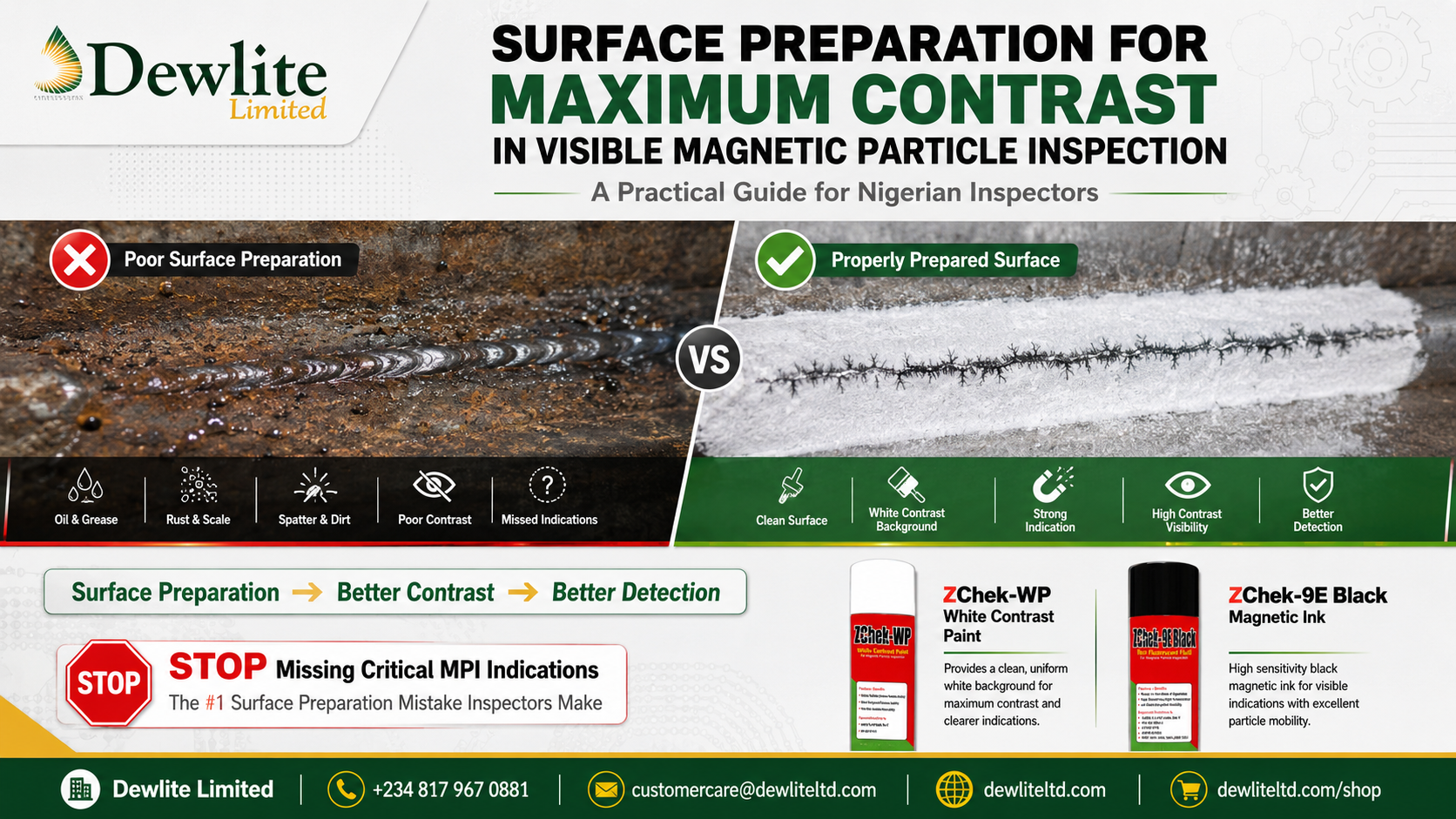 Surface Preparation for Maximum Contrast in Visible Magnetic Particle Inspection: A Practical Guide for Nigerian Inspectors